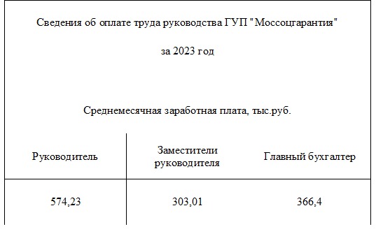 Сведения за 2023 год
